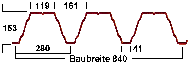 Wurzer-Profil